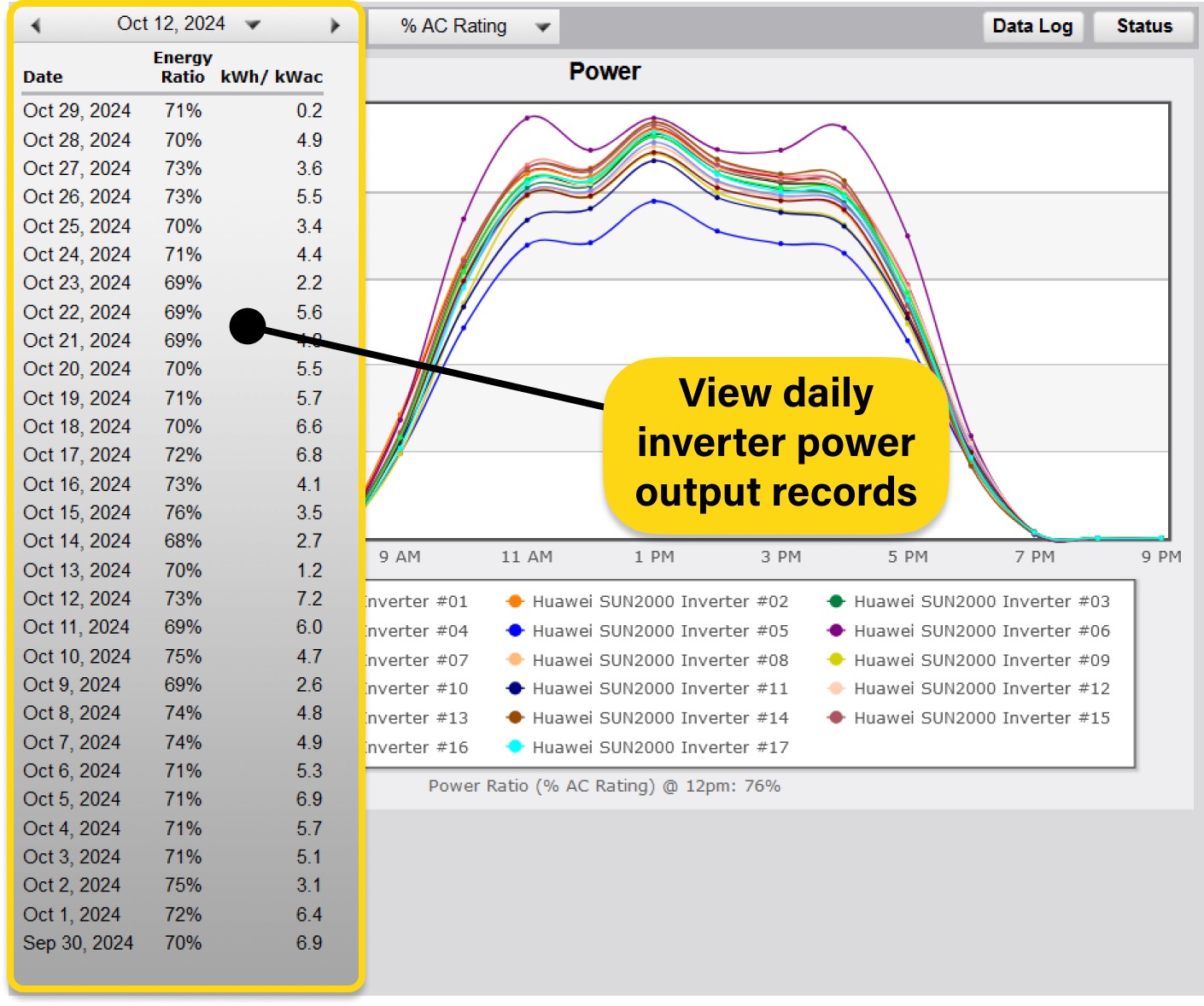 PowerWatch - Daily Output Records